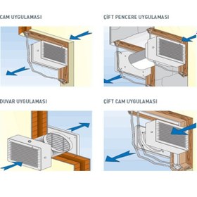 Resim Elıcent Vitro 12/300 Cam ve Duvar Tipi Aksiyal Fan 