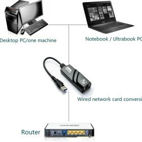 Resim Daytona CF13 USB 2.0 Yüksek Hızlı Ethernet Lan Ağ Adaptör RJ45 Çevirici 