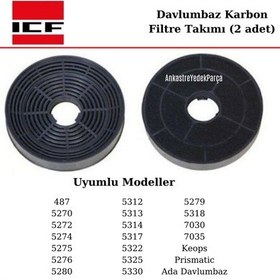 Resim Icf Ankastre Davlumbaz Karbon Filtre - 420869980 