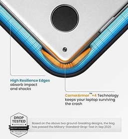 Resim tomtoc 15.6 inç dizüstü bilgisayar çantası kapağı 15.6 inç Lenovo IdeaPad, Dizüstü Ultrabook, HP Pavilion x360, Dell Inspiron 15, Acer Chromebook 15, LG Gram 17 "Ultralight Notebook için evrak 