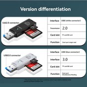 Resim Cordial Hızlı Usb 3.0/2.0 Sd Ve Tf Kart Okuyucu - Taşınabilir Hafif Tasarım, Pratk 