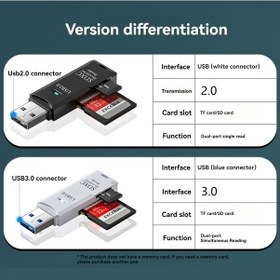 Resim Cordial Hızlı Usb 3.0/2.0 Sd Ve Tf Kart Okuyucu - Taşınabilir Hafif Tasarım, Pratk 