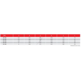 Resim Bvn Bahçıvan Sf-4M 500 S Sanayi Tipi Aksiyel Soğutma Fanı 