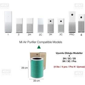 Resim 2s Mi Air Purifier 2s Filtre Yeşil Formaldehit S1 