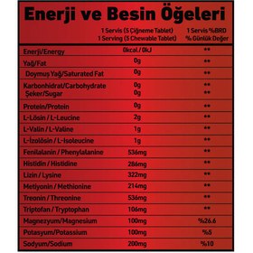 Resim Grimsupps Hydration Eaa Amino Colabarrel 150 Chews 