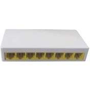 Resim Nova ND-820-08TX 8 Port 10-100 Switch Nova ND-820-08TX 8 Port 10-100 Switch