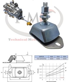 Resim TMC Tekne Motor Takozu - Titreşim Vibrasyon Sönümleyici Tekne Motor Yat Takozu - Büyük Boy 55sh.a 