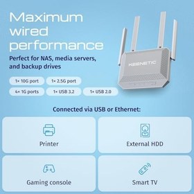 Resim Keenetic Titan BE7200 Wi-Fi Mesh Ebeveyn Kontrol Fiber VPN Router 1x10Gbit/s 1x2.5Gbit/s 4x1Gbit/s USB3.2 USB2.0 KN-1812 