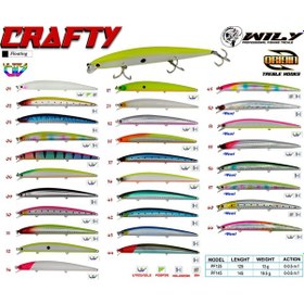 Resim Wily Crafty 14.5 Cm Maket Balık 19.5 Gr 0-0.6M 
