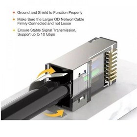 Resim SpeedUF Cat7 Metal Konnektör Rj45 CAT7 Jack + Kablo Ayraç 40 Adet 