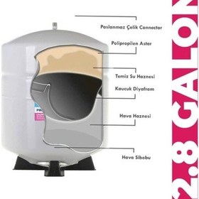 Resim Tüm Su Arıtma Cihazlarına Uyumlu 2,8 Galon (10 Lt) Metal Tank 