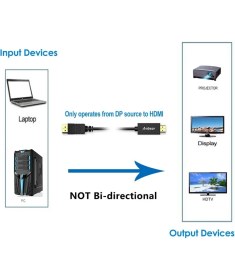 Resim Aogo 1.8 Metre Displayport To HDMI Kablo Display In HDMI Out Dp To HDMI 