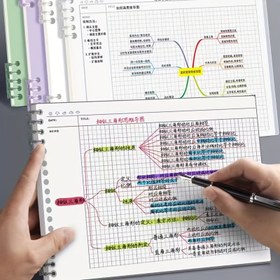 Resim 120 Sayfa B5 Zihin Haritası Defteri - Köşeleri ile Sert Kapak, Minimalist Tasarım, Günlük, Haftalık, Aylık Planlayıcı, Okul ve Ofis Malzemeleri, İngilizce Dil, Kağıt Malzeme, Spiral Bağlı, Okul Defterleri 