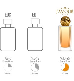 Resim J'Amour W323 SEXY212 Kadın Parfümü Edp 50 ml Tatlı & Oryantal Koku, Pembe Biber, Vanilya, Misk 