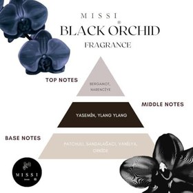 Resim MİSSİ 250 ml Black Orchid Oto Kokusu/Spreyi 