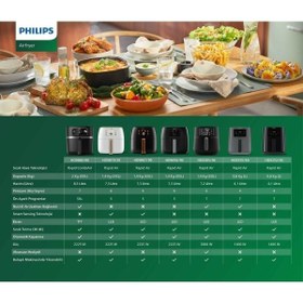 Resim Philips Hd9650/90 Airfryer Xxl 