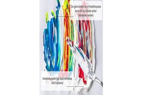 Resim Rölyef Pasta 3,5 kg Büyük Kova Beyaz Stencıl Spatul Doku Tarağı Set 