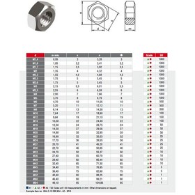 Resim Netpen Dın 934 Galvanizli M18 Çelik Somun 20 Adet M18 