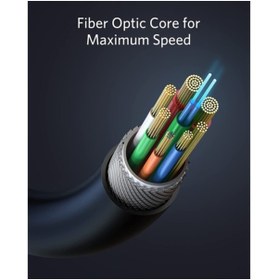 Resim Anker 712 USB-C to USB-C 5 Metre Fiber Optik Şarj/Data Kablosu - Oculus Quest 2 ve 10 Gbps Destekli 