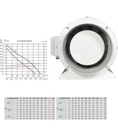 Resim Soler&Palau Susturuculu Ultra Sessiz 1270 M³/h Ø 250MM Td 1300/250 Yuvarlak Kanal Fanı Soler Palau Silent Tasarruflu Agmair Agm Havalandırma Metal Fan 