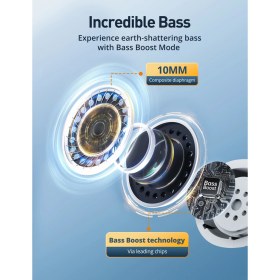 Resim TAOTRONICS Anc TT-BH1118-WH Mikrofonlu 5.3 Bluetooth Kulaklık Beyaz 
