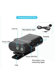 Resim BOYA Tx4 Pro Kablosuz Mikrofon Vericisi 