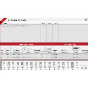 Resim Güneş Sibop Gaydı G0978 Laguna 2.2 Master 2.5-16v KNO-GÜNEŞ-G0978 