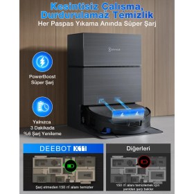 Resim ECOVACS DEEBOT X11 Pro Omni Robot Süpürge ve Paspas PowerBoost 