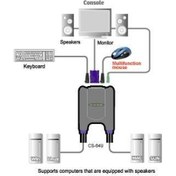 Resim ATEN -CS64UZ 4 PORT USB KVM SWITCH BÜTÜNLEŞİK KABLOLU 