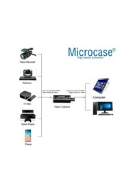 Resim Usb 2.0 Hdmı Video Capture Video Kayıt Ekran Aktarma - Al2623 