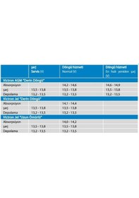 Resim Victron Enerji Derin Döngü Jel Marin Akü 12V-165Ah 