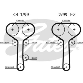 Resim AVDANOTO TRIGER KAYISI (129x254) FORD FOCUS MONDEA CONNECT 1.8 16V 02 MAZDA CT978 TRIGER KAYISI (129x254) FORD FOCUS MONDEA CONNECT 1.8 16V 02 MAZDA CT978