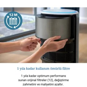 Resim Philips Hava Temizleyici 3200 Serisi - Hepa Nanoprotect + Aktif Karbon Filtre, Cadr 520M³/SA 135M² Alerji Hastaları Için, Ultra-Sessiz, Akıllı ve Enerji Verimli, Gümüş (AC3220/10) 