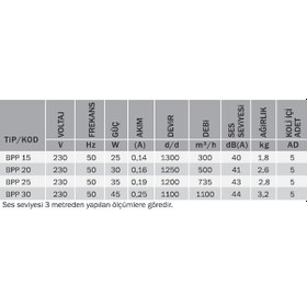Resim Bvn Bpp 20 500m³/h Çift Yönlü Plastik Aspiratör 