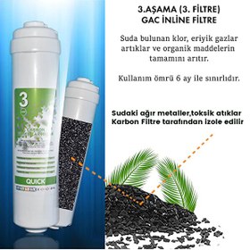 Resim Sulook Kapalı Kasa Su Arıtma Cihazı Filtresi Inline Yıllık Seti 