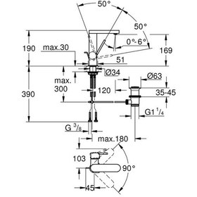 Resim Grohe Grohe Plus Tek Kumandalı Lavabo Bataryası 