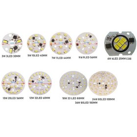 Resim 220V 5730 Smd Led Modül 