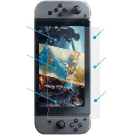 Resim Yues Switch Ekran Koruyucu Kırılmaz Cam 9H 