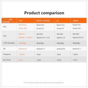 Resim TVBOX 4K60 Android 10 HEVC H.265 Kodlama 2+16G Kablolu Bağlantı Uzaktan Kumanda TVBOX DLNA/MIRACAST/AIRPLAY'i Destekler - Ev Eğlence Deneyiminizi işt Siyah AB Fişi 