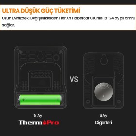 Resim Thermopro TP49B Mini Iç Mekan Dijital Sıcaklık ve Nem Ölçer Termometre 