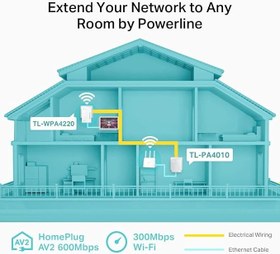 Resim TP-Link TL-WPA4220KIT 300Mbps AV600 Wi-Fi Powerline Extender Başlangıç Kiti, Kablosuz Menzil Genişletici 
