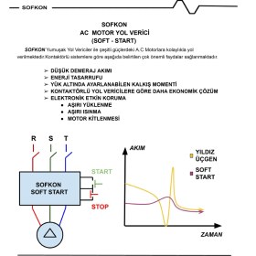 Resim Sofkon 2ph 250KW Soft Starter (Yumuşak Yol Verici) 