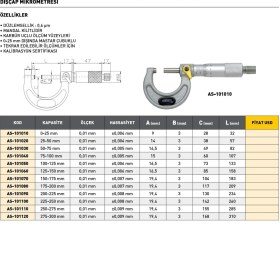 Resim Fett 200-225 mm Asimeto Dışçap Mikrometresi AS-101090 