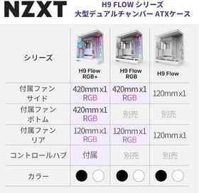 Resim NZXT H9 Flow RGB+ (2025) - Büyük Çift Odacıklı ATX Orta Kule Hava Akımı PC Kasası - 7 RGB Fan (6 x 140mm, 1 x 120mm) ve Kontrol Göbeği - 420mm Radyatör Desteği - Geri Bağlanmaya Hazır - Siyah 