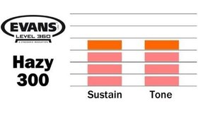Resim Evans S14H30 Hazy 300 14 İnç Trampet Alt Derisi (Profesyonel) | Endüstri Standardı 3 Mil Yapı, Dengeli Ton, Kararlı Akort ve Tüm Müzik Türlerine Uygun Rezonans Kontrolü 