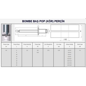 Resim 4 Yerli Alüminyum Pop (Kör) Perçin 100 Adet 