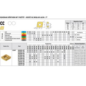Resim Fett Kraft CCMT120404-HF KR1305 Sert Maden Uç 10'lu 