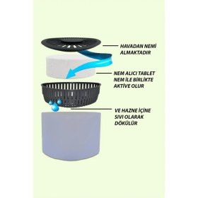 Resim Eym Saban Nem Alıcı Rutubet Giderici Aparat + Tablet 500 gr Naturel 