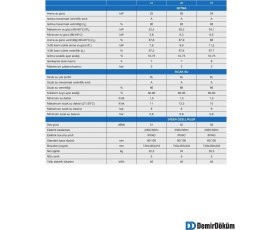 Resim Demirdöküm Nitromix Ioni Premix 24 Kw Yoğuşmalı Kombi Hermetik Baca ile Yüksek Verimlilik 