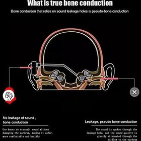 Resim Henniu X18 Pro Kemik İletimli Kulaklıklar 8GB MP3 Çalar Kablosuz BT5.0 Kulaklık IPX8 Su Geçirmez Yüzme Sporları Kulaklık Mikrofonlu Eller Serbest 